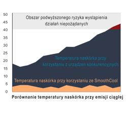 Aparaty IPL i VPL Jeisys SmoothCool