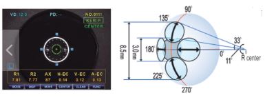 Autorefraktometry (autokeratorefraktometry) HUVITZ HRK-7000A