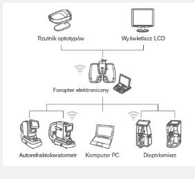 Autorefraktometry (autokeratorefraktometry) HUVITZ HRK-9000A