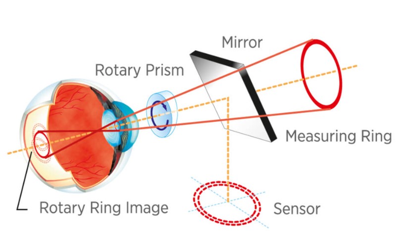 Autorefraktometry (autokeratorefraktometry) Topcon TRK-2P