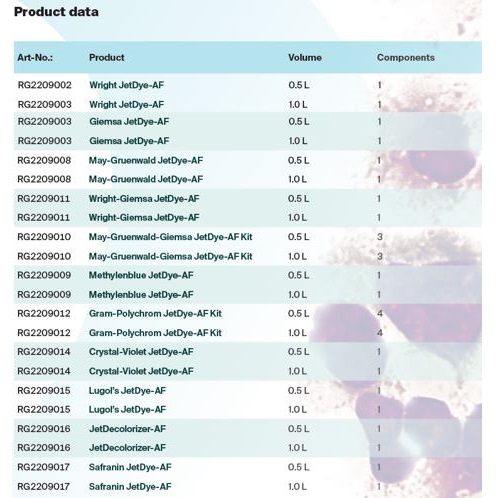 Barwniki do mikrobiologii biogram JetDye-AF