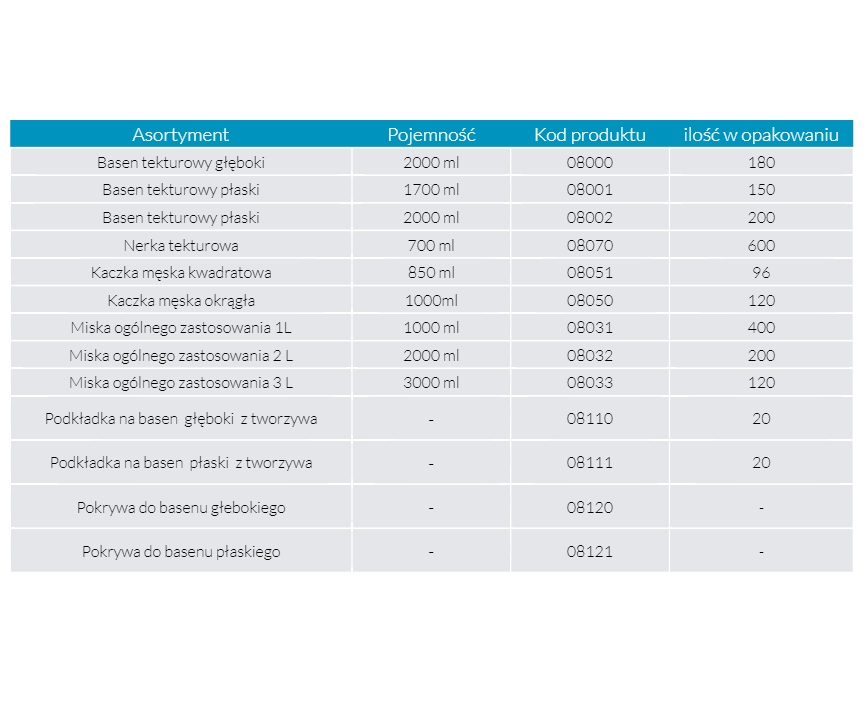 Baseny sanitarne jednorazowe Curas Basen tekturowy