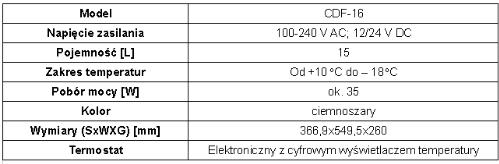 Boksy termostatyczne aktywne Waeco CDF-16