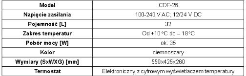 Boksy termostatyczne aktywne Waeco CDF-26