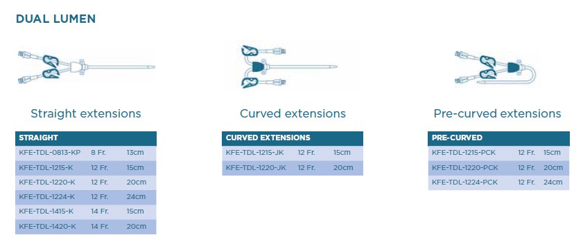Cewniki dwukanałowe do dializ Kimal Podwójne