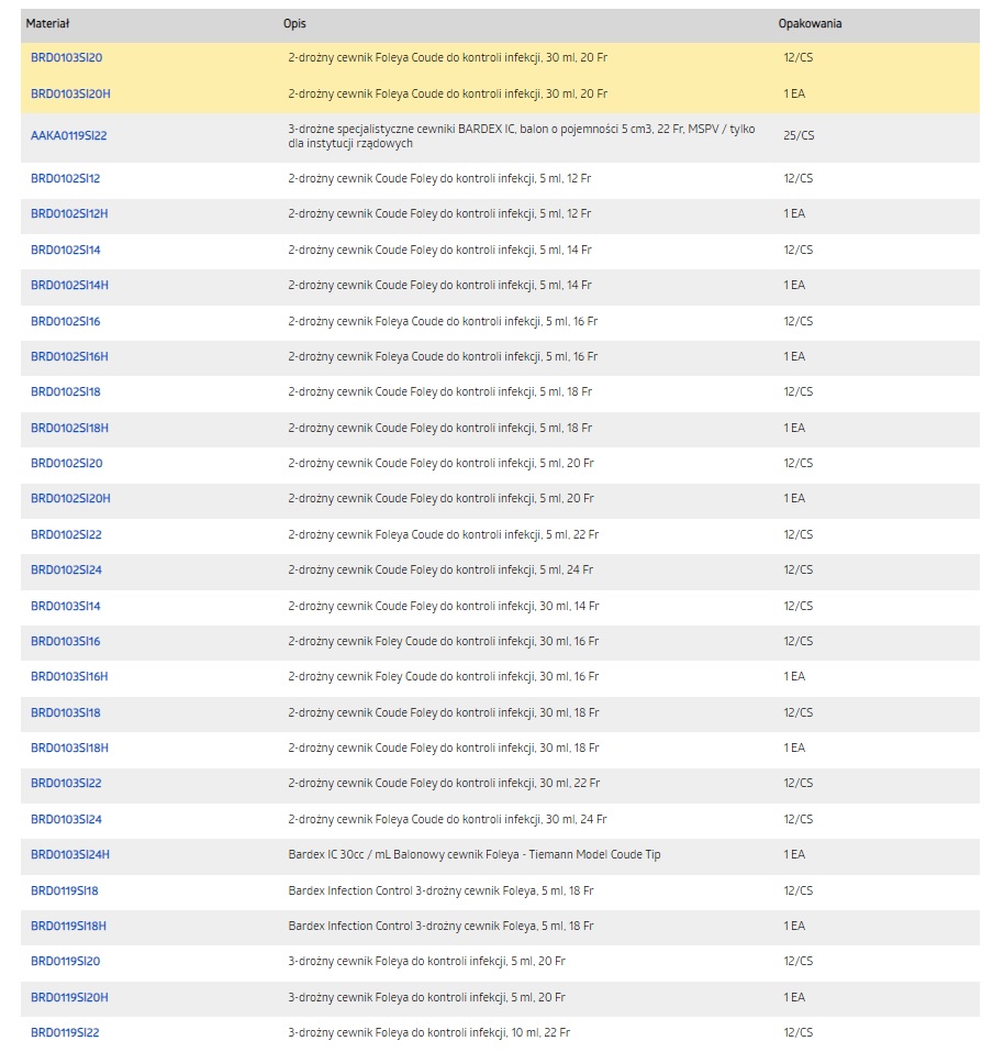 Cewniki pęcherzowe BARD BARDEX IC