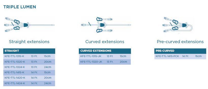 Cewniki trzykanałowe do dializ Kimal Potrójne