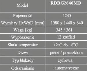 Chłodziarki do przechowywania krwi Labcold RDBG2640MD
