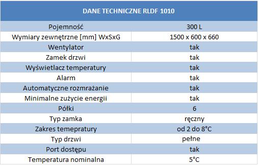 Chłodziarki farmaceutyczne i laboratoryjne Labcold RLDG 1010