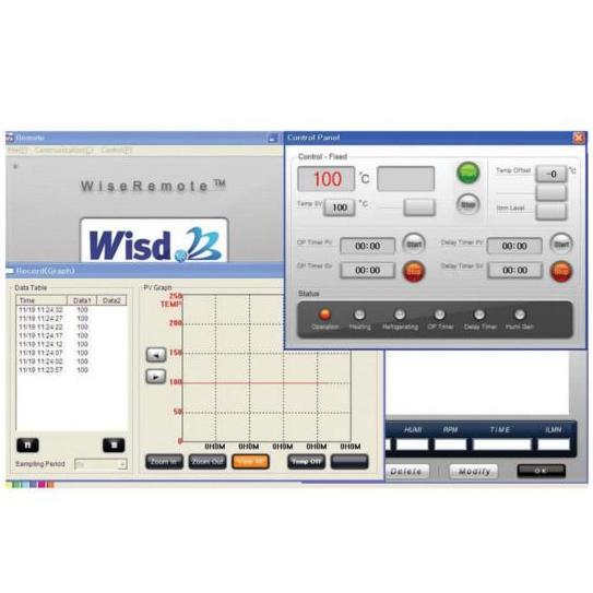 Cieplarki laboratoryjne (inkubatory) DAIHAN Scientific IR