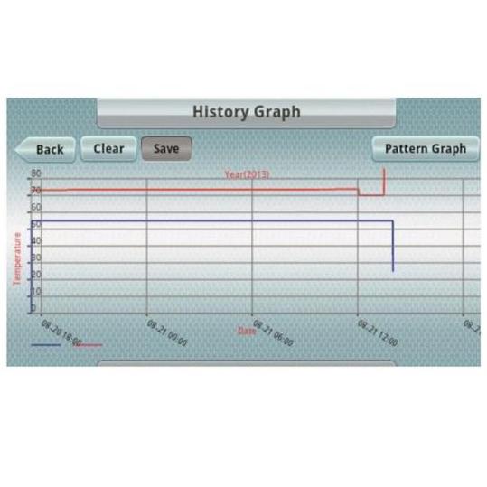 Cieplarki laboratoryjne (inkubatory) DAIHAN Scientific SIR