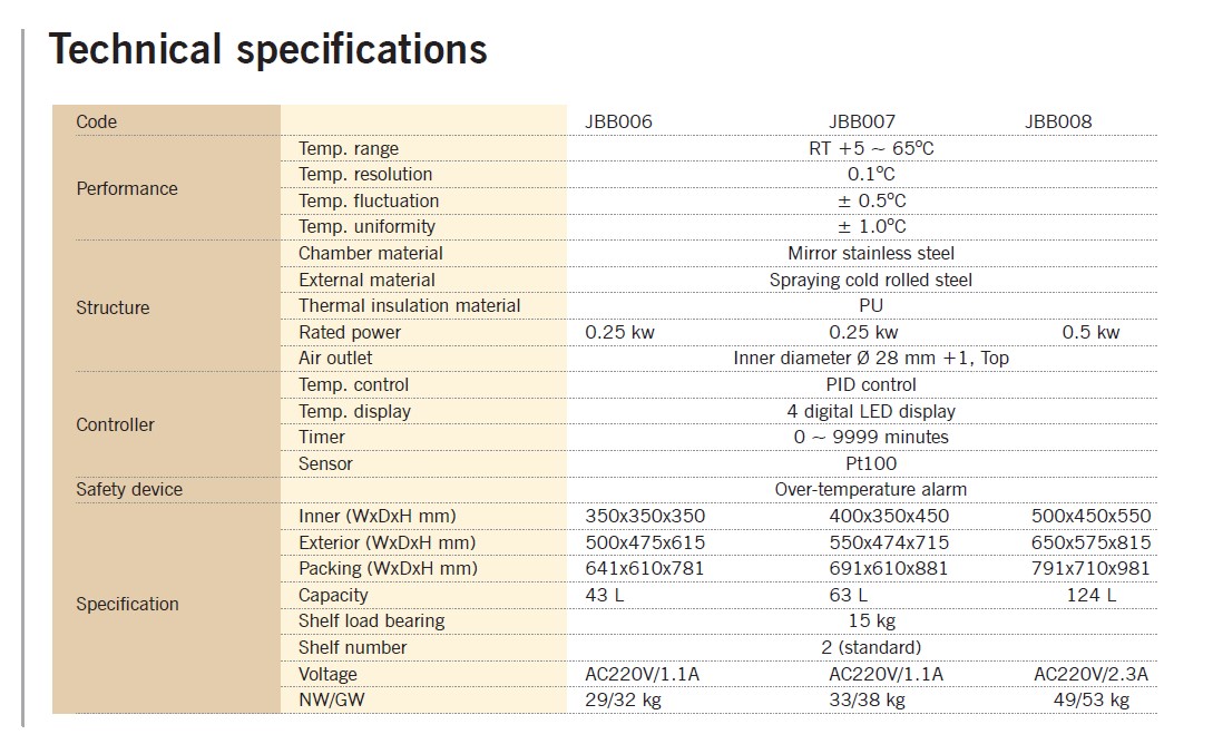 Cieplarki laboratoryjne (inkubatory) Nahita blue/Auxilab JBB006, JBB007, JBB008