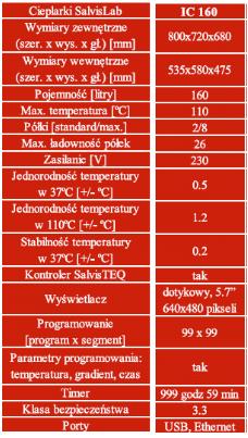 Cieplarki laboratoryjne (inkubatory) Salvislab IC160