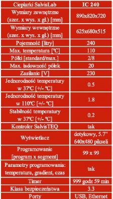 Cieplarki laboratoryjne (inkubatory) Salvislab IC240