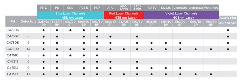 Cytometry przepływowe Beckman Coulter DxFLEX