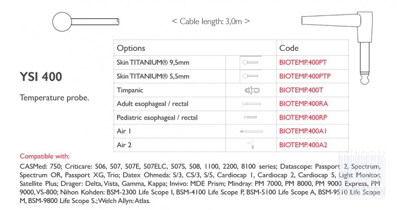 Czujniki temperatury do kardiomonitorów Biogenesis Do YSI 400