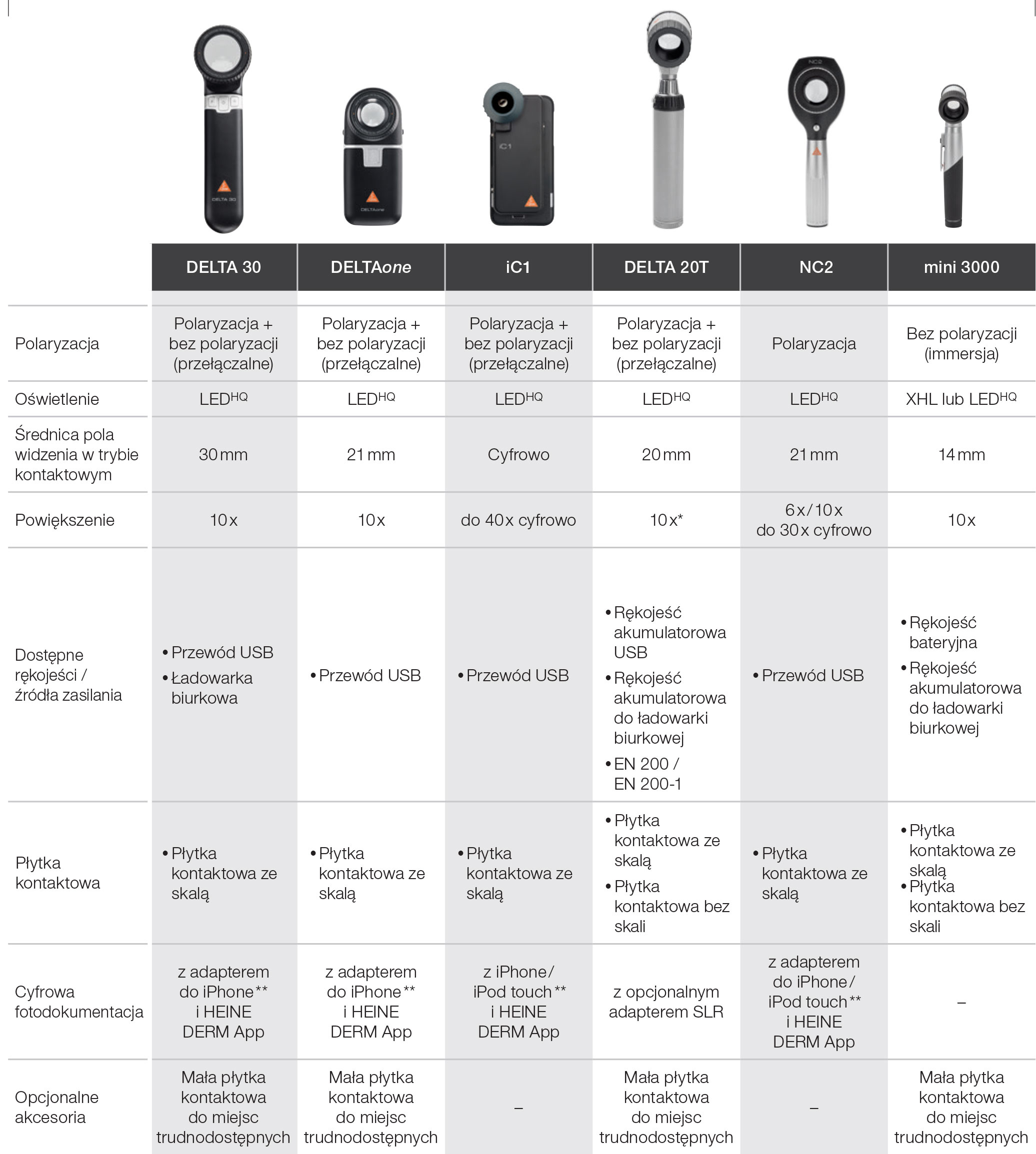 Dermatoskopy ręczne Heine Delta 20 T