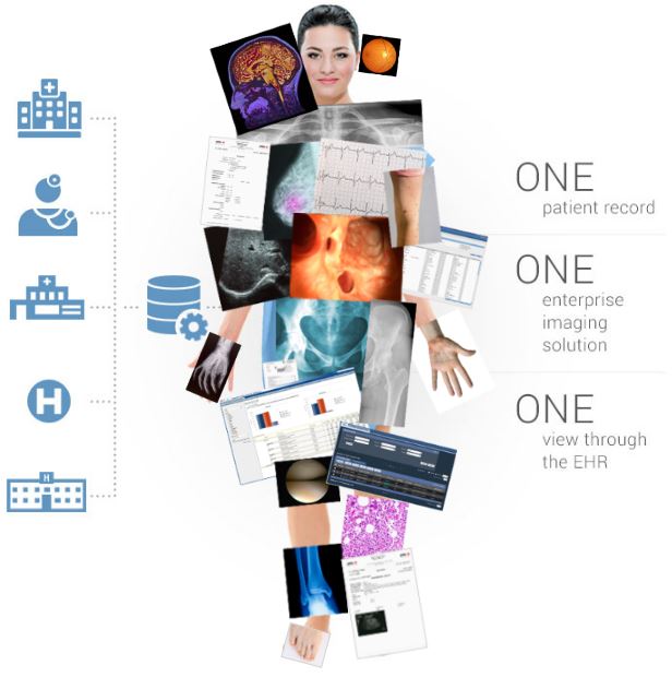 Diagnostyka obrazowa - oprogramowanie AGFA Enterprise Imaging