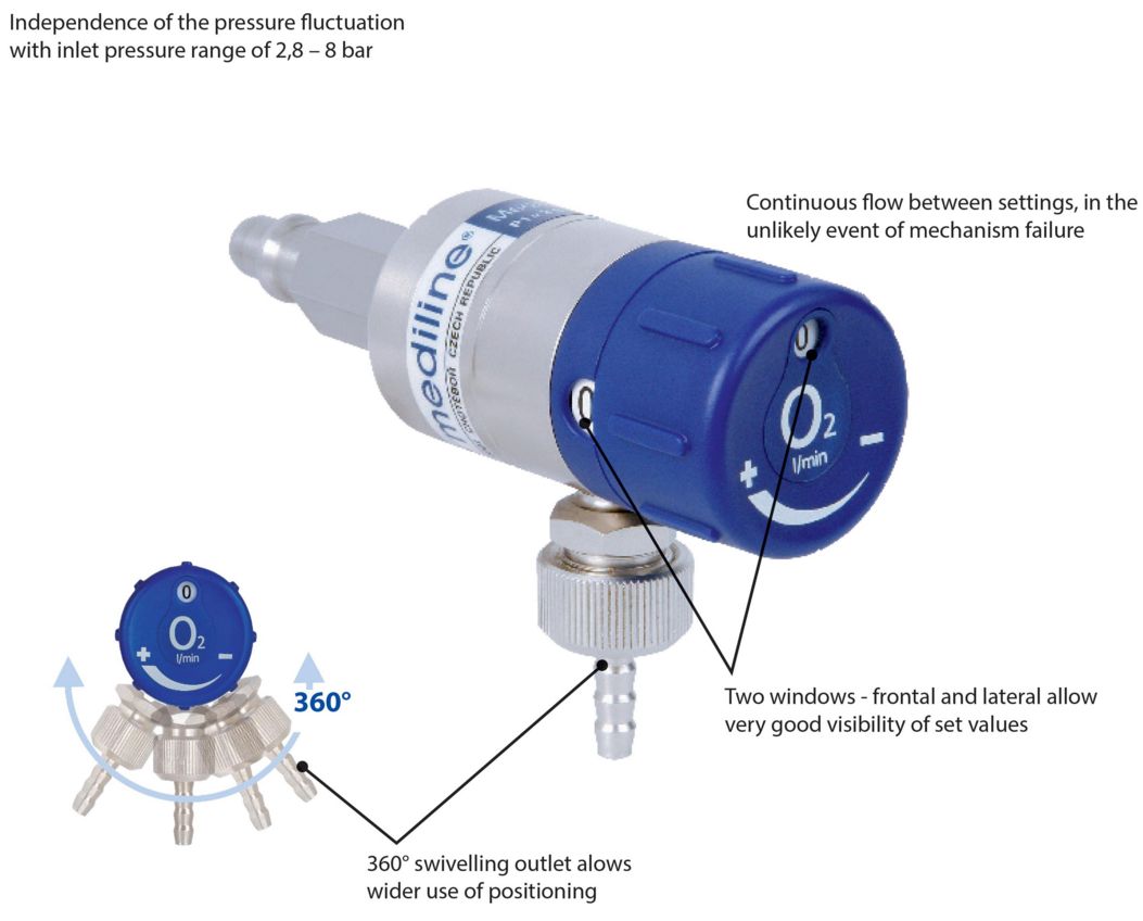 Dozowniki tlenu, powietrza i innych gazów medycznych GCE Mediflow Ultra II