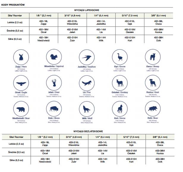 Elastometry do aparatów ortodontycznych Trachem Wyciągi wewnątrzustne