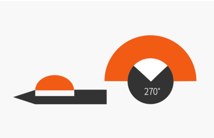 Elektrody do aparatów do termoablacji STARmed VIVA RF