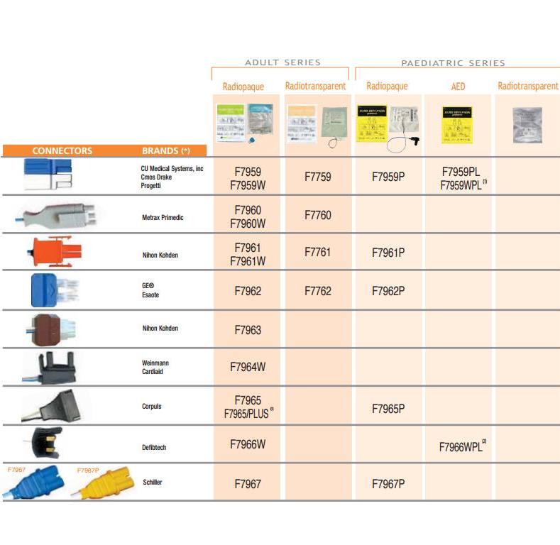 Elektrody jednorazowe do defibrylatorów FIAB Jednorazowe elektrody dla dorosłych