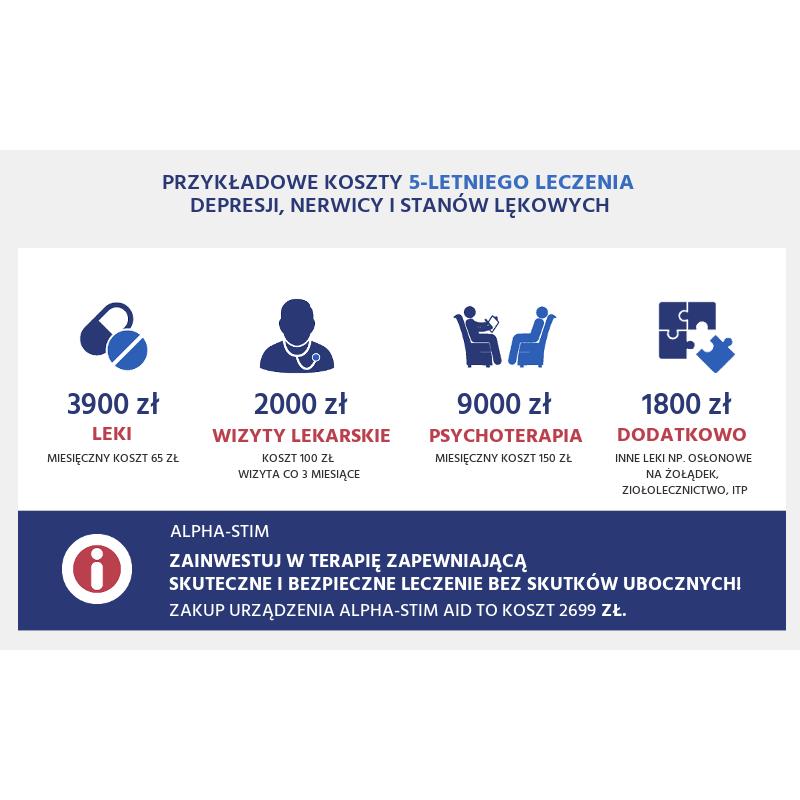 Elektrostymulacja i termoterapia EPI Alpha-Stim AID