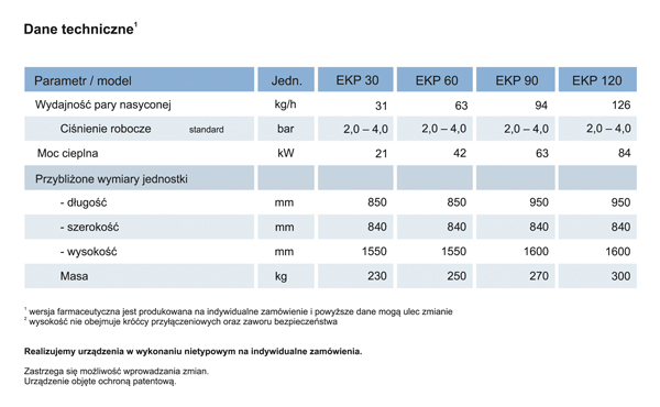 Elektryczne wytwornice pary Stigen EKP 30