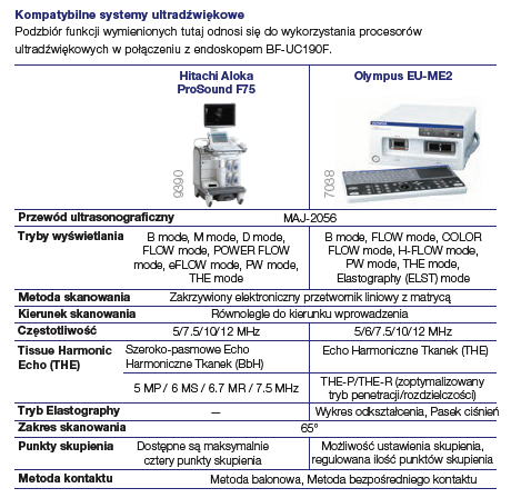 Endoskopy ultrasonograficzne Radial Olympus BF-UC190F