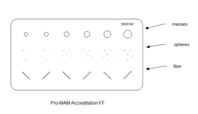 Fantomy do kontroli jakości w mammografii Diagnomatic ProMAM Accreditation FF