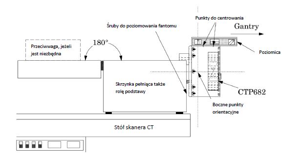 Fantomy do tomografii komputerowej (CT) The Phantom Laboratory Catphan 605