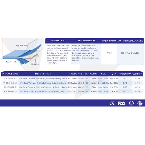 Fartuchy chirurgiczne jednorazowe Farabi Health T1-56-4000