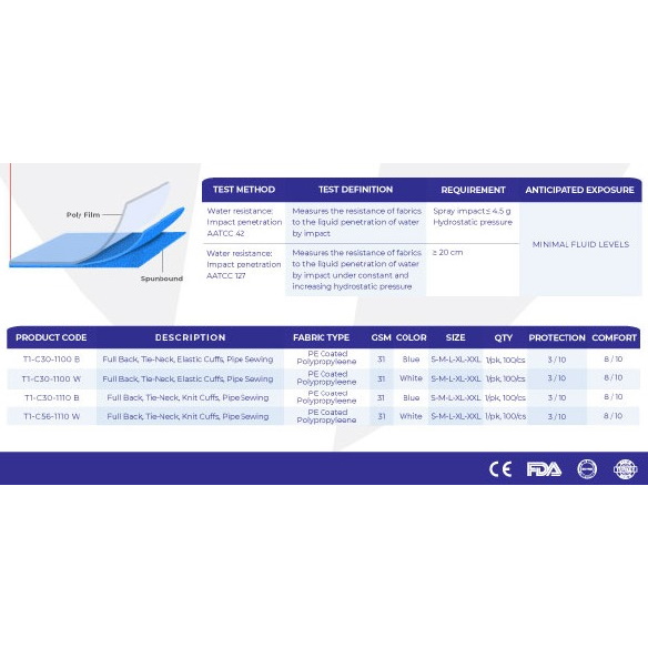 Fartuchy chirurgiczne jednorazowe Farabi Health T1-C30-1000
