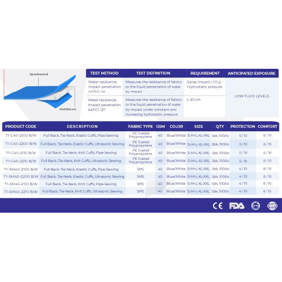 Fartuchy chirurgiczne jednorazowe Farabi Health T1-C40/SM40-2000