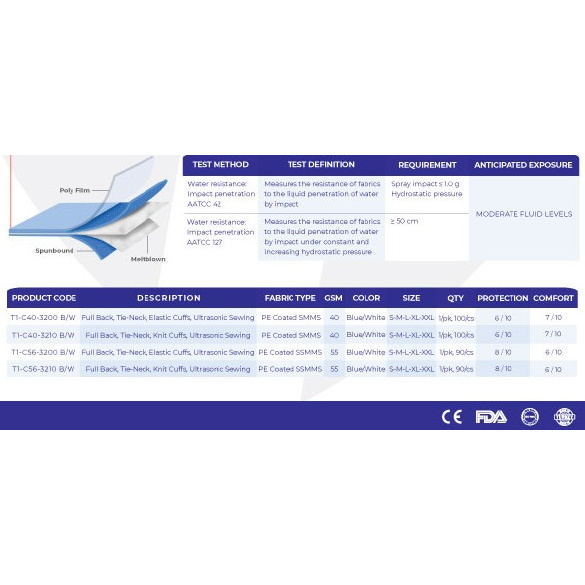 Fartuchy zabiegowe jednorazowe Farabi Health T1-C40/56-3000