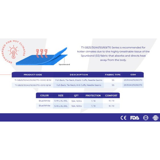 Fartuchy zabiegowe jednorazowe Farabi Health T1-SB25/30/40/50/60/70