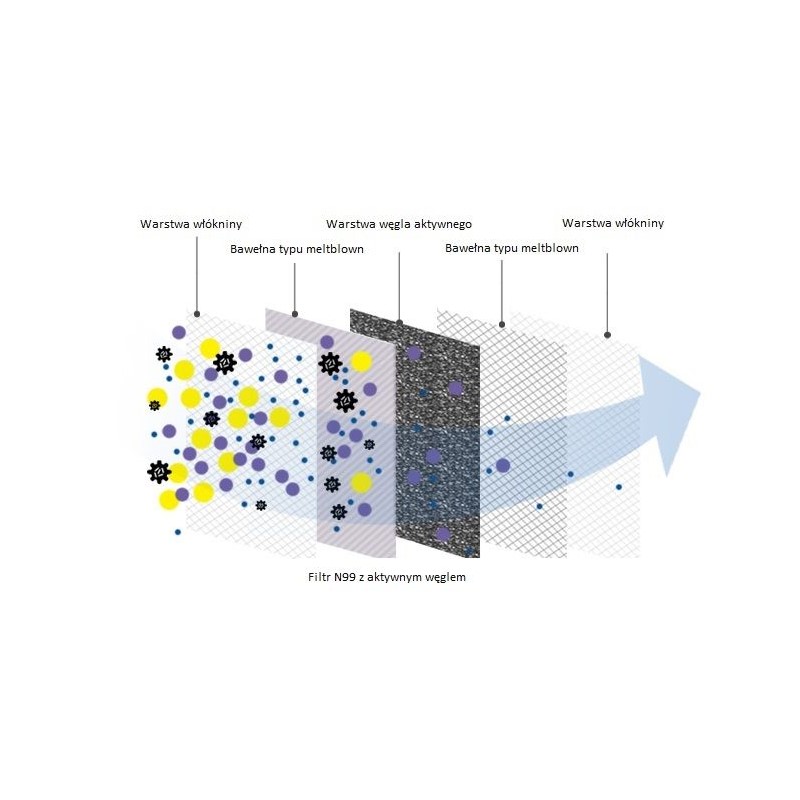 Filtry do masek antysmogowych Med-Patent Normal