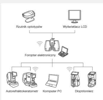 Foroptery HUVITZ HDR-9000