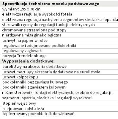 Fotele ginekologiczne RESI JORDAN H23e