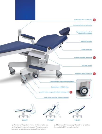 Fotele operacyjne (zabiegowe) NovyMed DOC Dynamic Operating Chair
