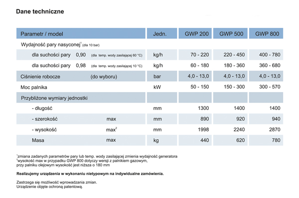 Generatory pary na olej i gaz Stigen GWP 800