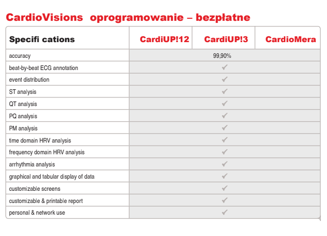 Holtery EKG – rejestratory meditech CardiUp 3/12