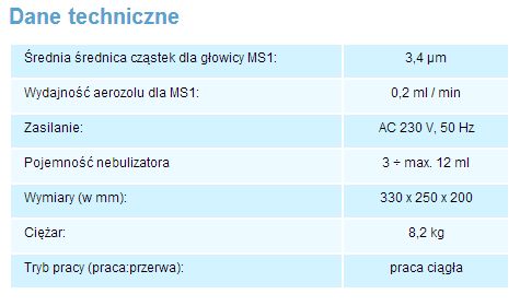 Inhalatory szpitalne, profesjonalne (nebulizatory) Medbryt AMSA
