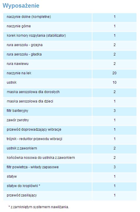 Inhalatory szpitalne, profesjonalne (nebulizatory) Medbryt TAJFUN 1 MU1