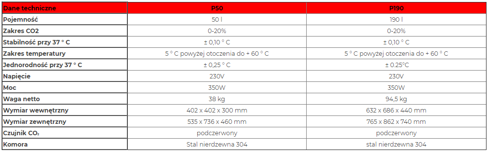 Inkubatory CO2 Leec Precision