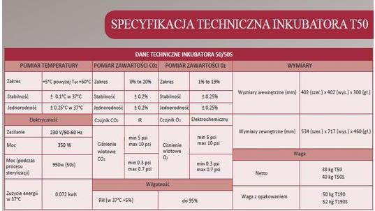 Inkubatory CO2 Leec T50