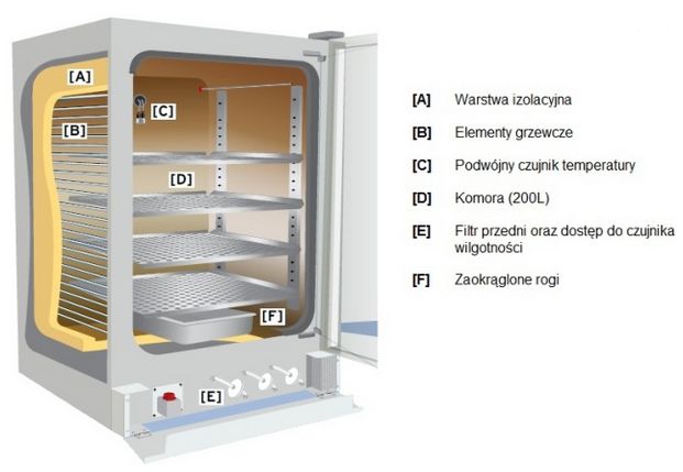 Inkubatory CO2 NuAire Laboratory Equipment Supply NU-5800E INVITROCELL