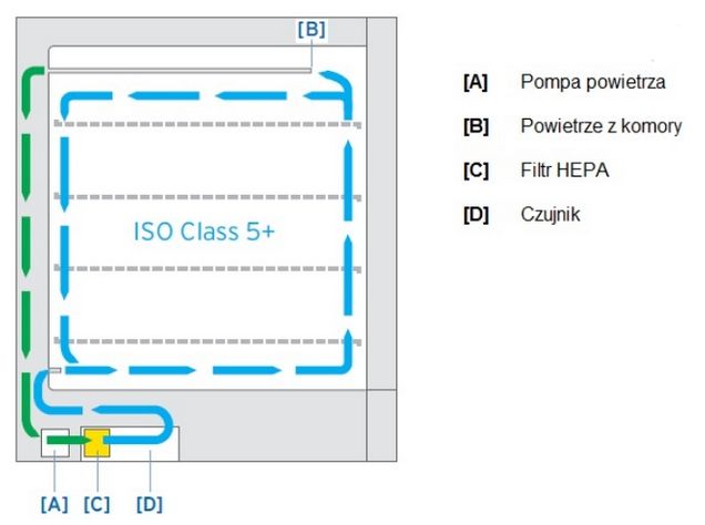 Inkubatory CO2 NuAire Laboratory Equipment Supply NuAire NU-5831E, NU-5731E In-vitroCell