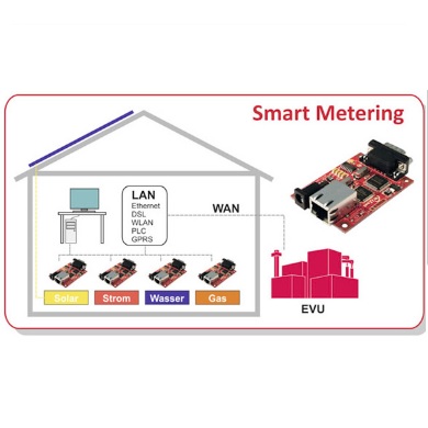 Inteligentne sieci elektroenergetyczne Eltrix Smart grids i metring