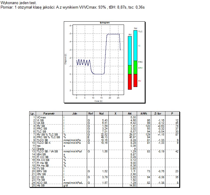 Kabiny bodypletyzmograficzne MES Lungtest Lab Dyfuzja